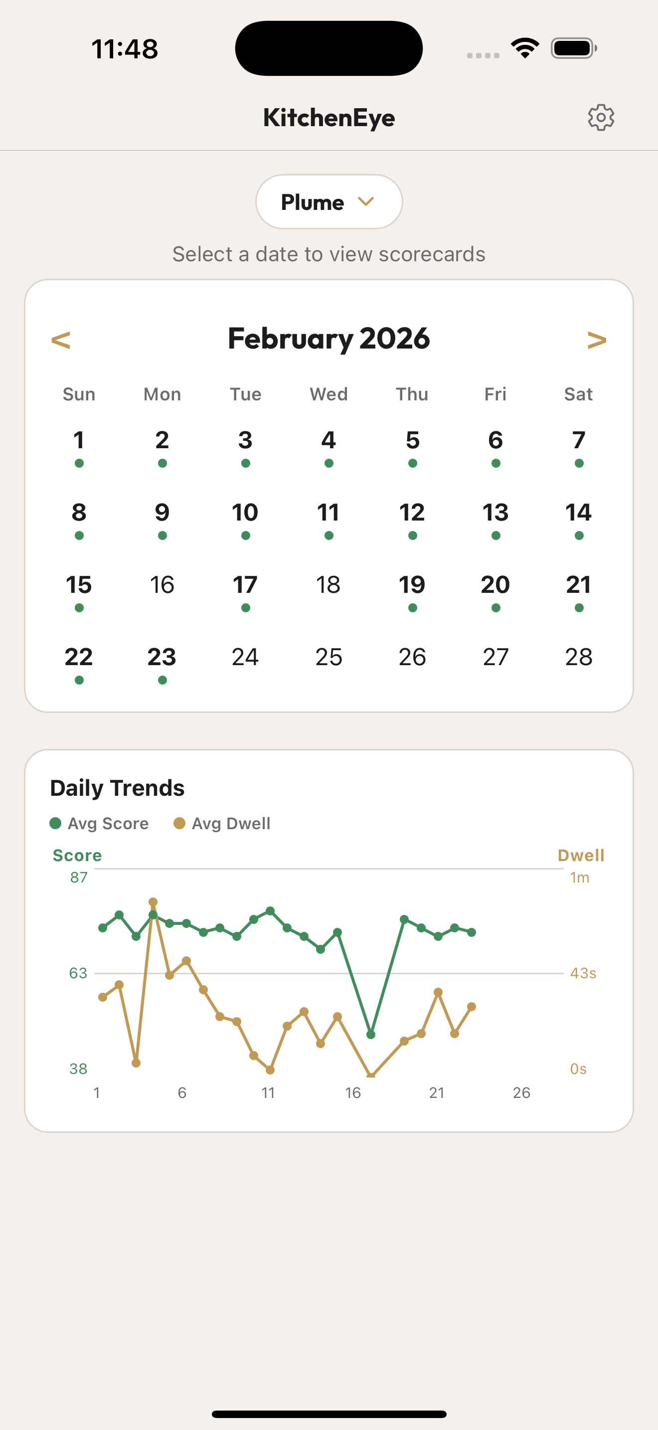 Monthly stats